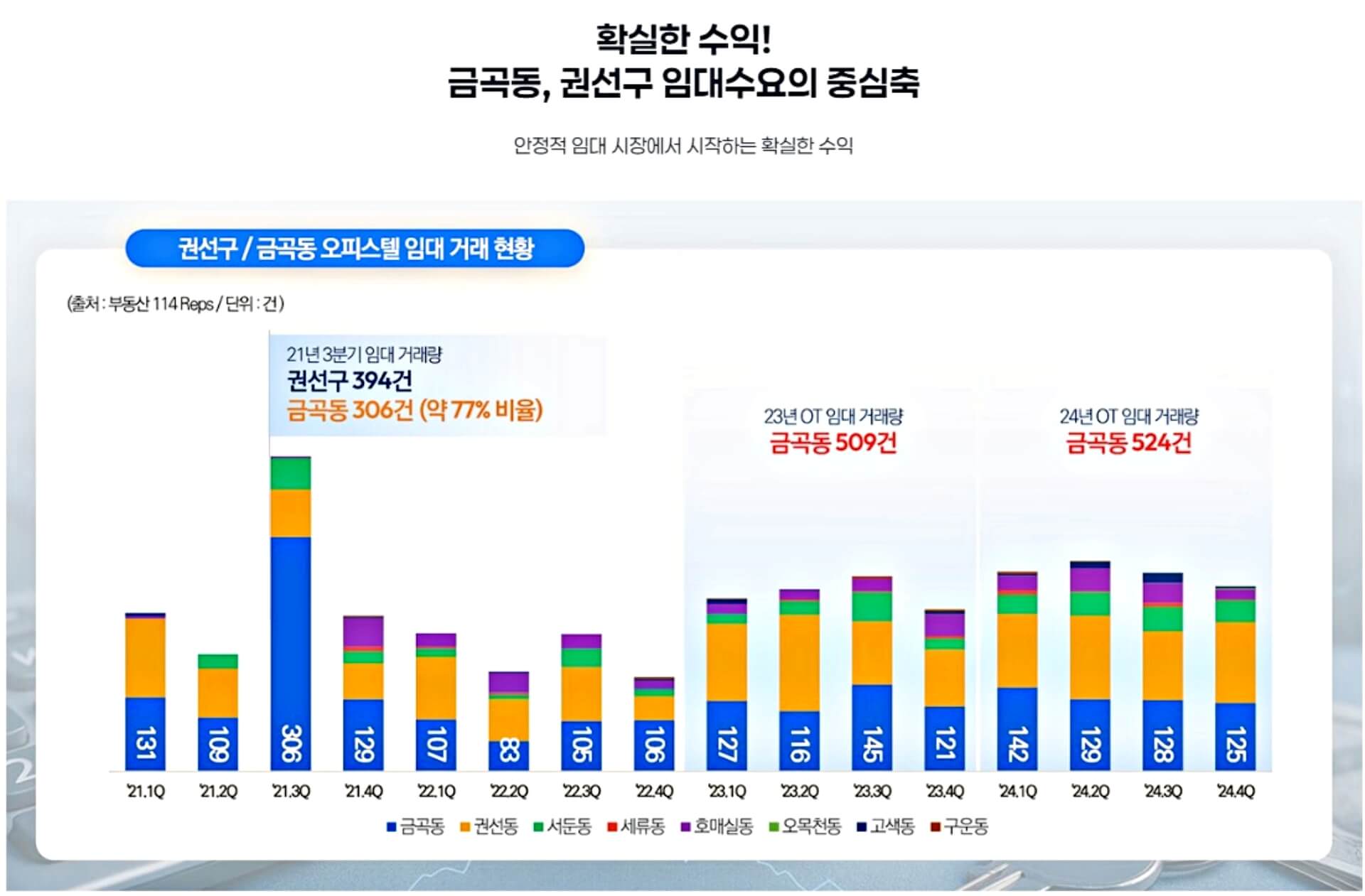 호매실 스카이시티