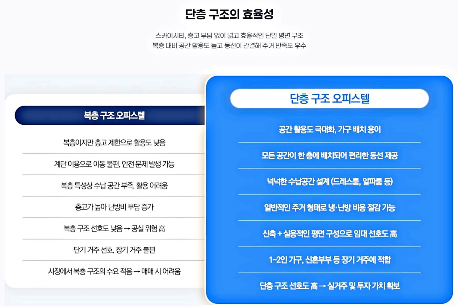 호매실 스카이시티