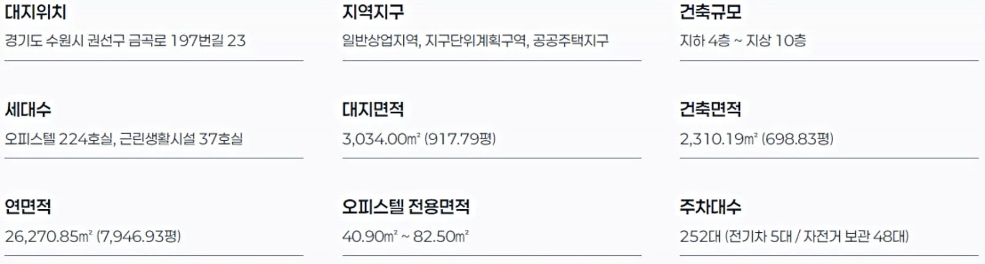 사업개요