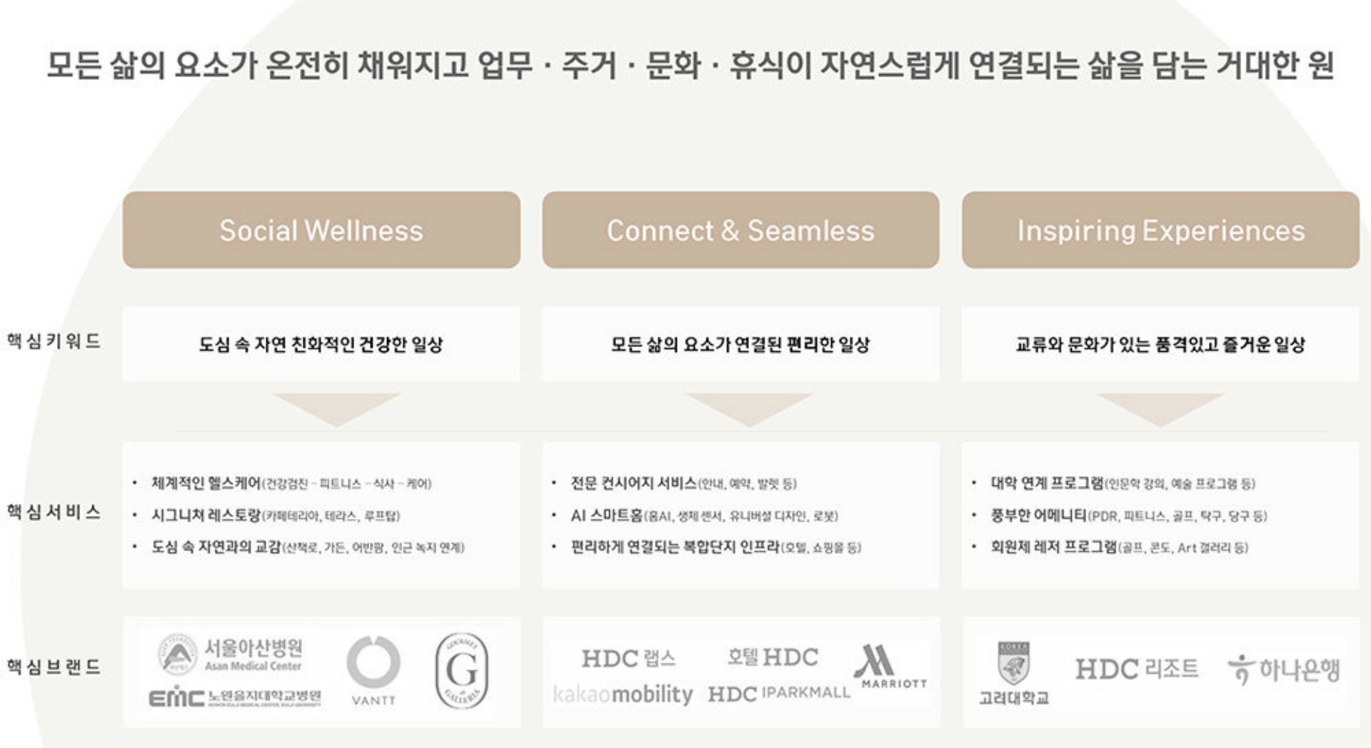 서울원 파크로쉬