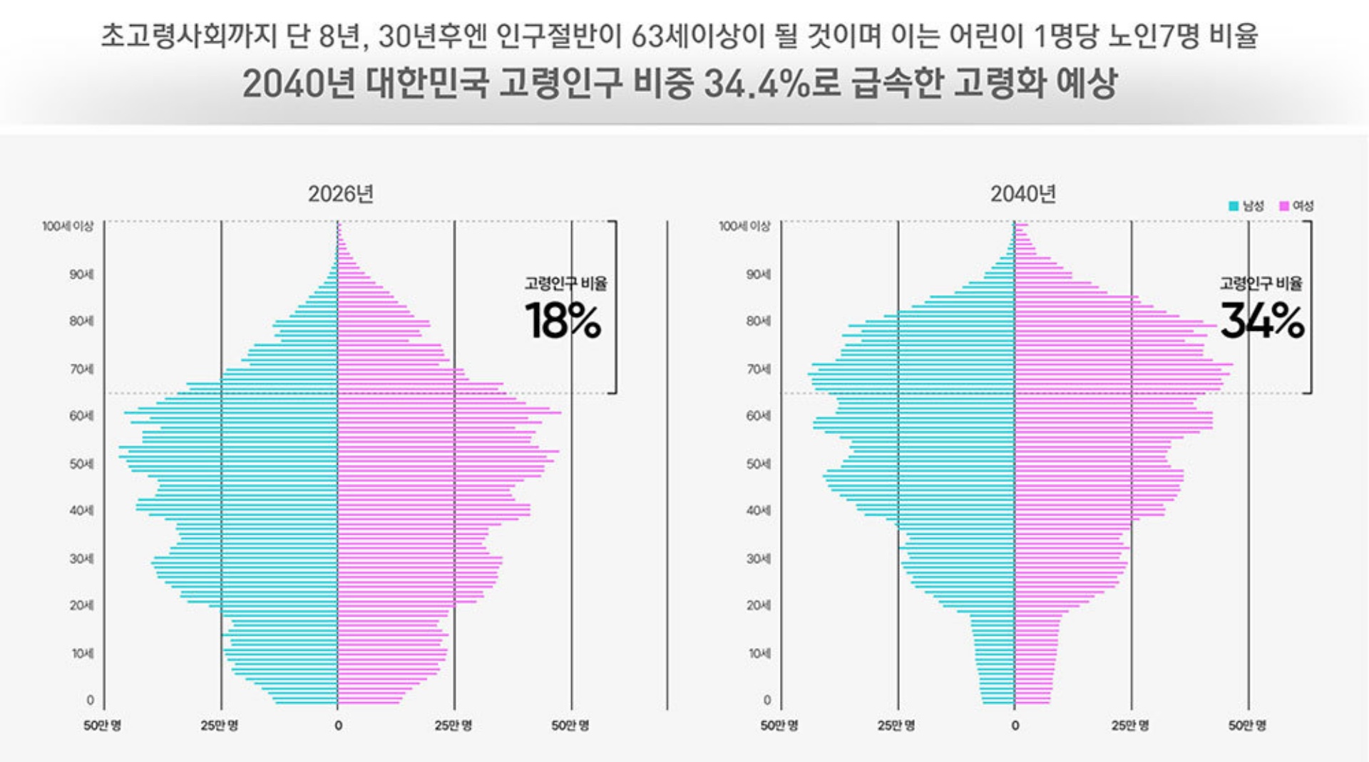 서울원 파크로쉬