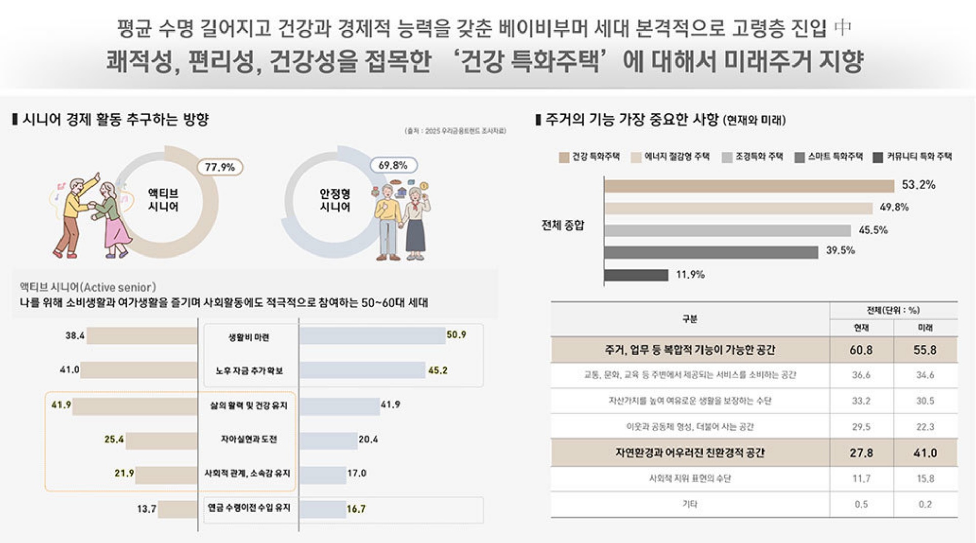 서울원 파크로쉬
